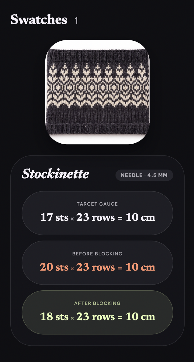 Swatch gauge details